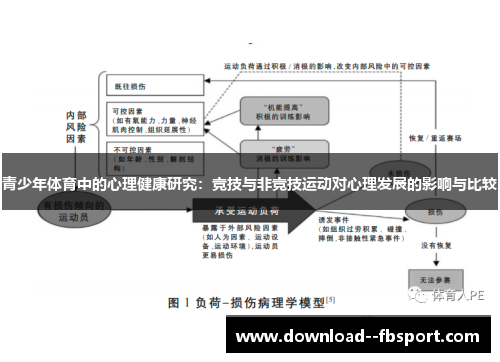 青少年体育中的心理健康研究:竞技与非竞技运动对心理发展的影响与比较 青少年体育中的心理健康研究:竞技与非竞技运动对心理发展的影响与比较