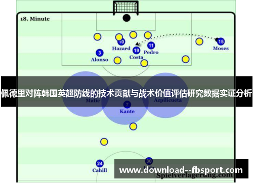 佩德里对阵韩国英超防线的技术贡献与战术价值评估研究数据实证分析 佩德里对阵韩国英超防线的技术贡献与战术价值评估研究数据实证分析