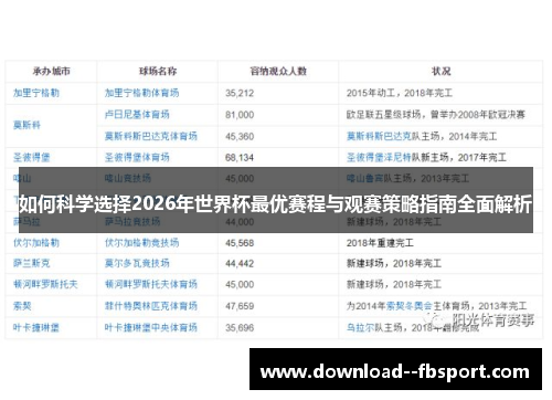 如何科学选择2026年世界杯最优赛程与观赛策略指南全面解析