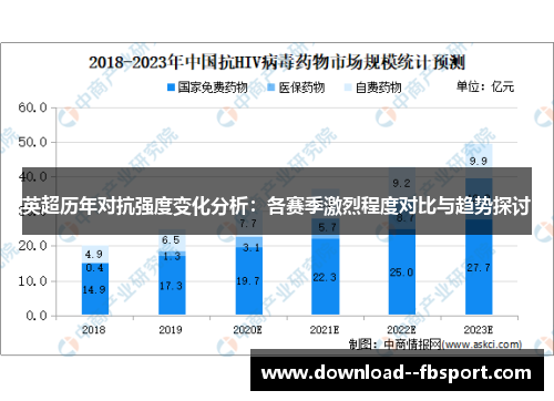 英超历年对抗强度变化分析:各赛季激烈程度对比与趋势探讨 英超历年对抗强度变化分析:各赛季激烈程度对比与趋势探讨