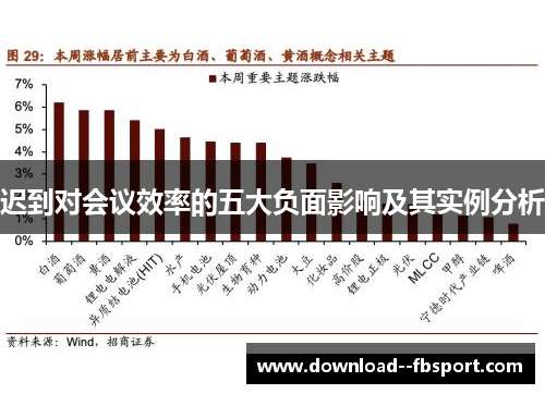 迟到对会议效率的五大负面影响及其实例分析