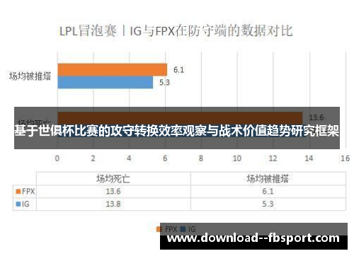 基于世俱杯比赛的攻守转换效率观察与战术价值趋势研究框架